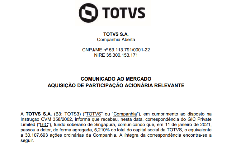 Totvs (TOTS3) comunica que fundo soberano passa a deter 5,21% do capital social da empresa