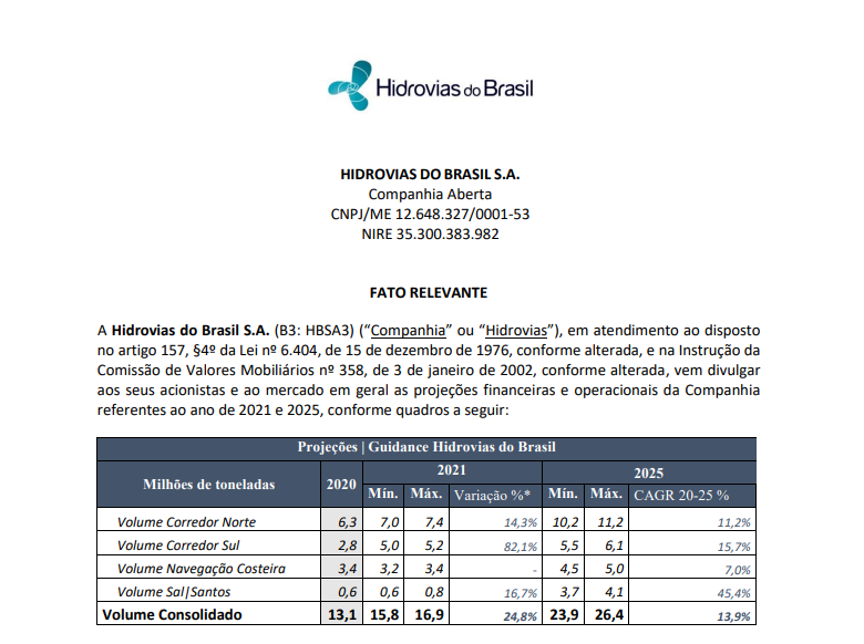 Hidrovias do Brasil (HBSA3) divulga projeções financeiras e operacionais 2021-2025