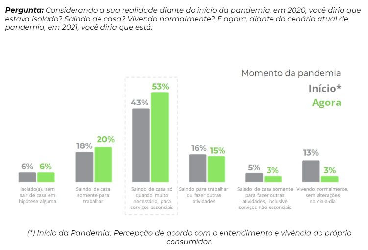 DataZap: 4 em cada 10 brasileiros aumentaram a busca por imóveis no Brasil